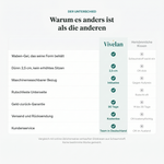 Vergleich: Vivélan Gelkissen und klassische Sitzkissen