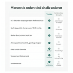 Vergleich: Vivélan Kompressionsstrümpfe mit Reißverschluss vs. klassische Strümpfe